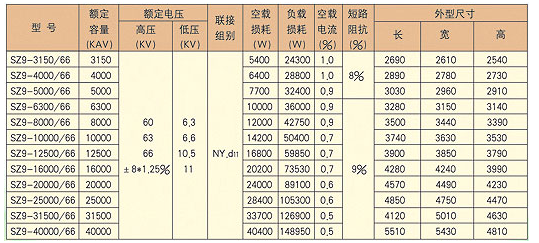 成套高低壓開(kāi)關(guān)柜廠(chǎng)家