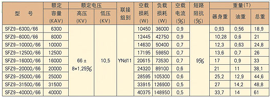 成套高阜新低壓開(kāi)關(guān)柜廠(chǎng)家