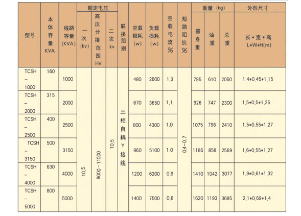 成套高低壓開(kāi)關(guān)柜